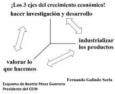 Los 3 Ejes de Crecimiento Economico
